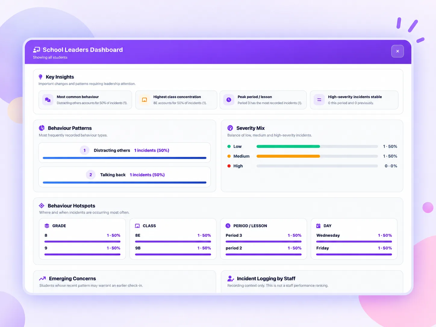 TrackEDU school leaders dashboard with behaviour reports and key insights
